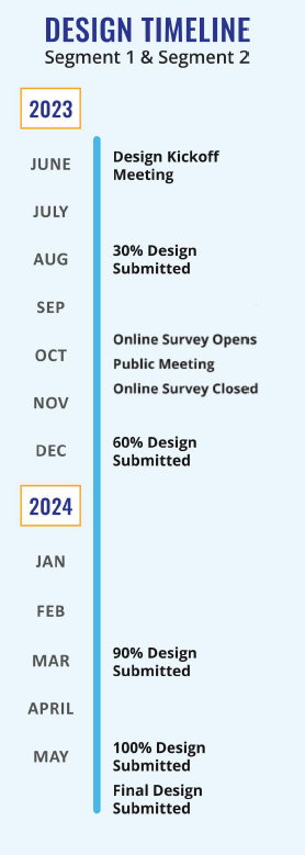LauderTrail Design Timeline