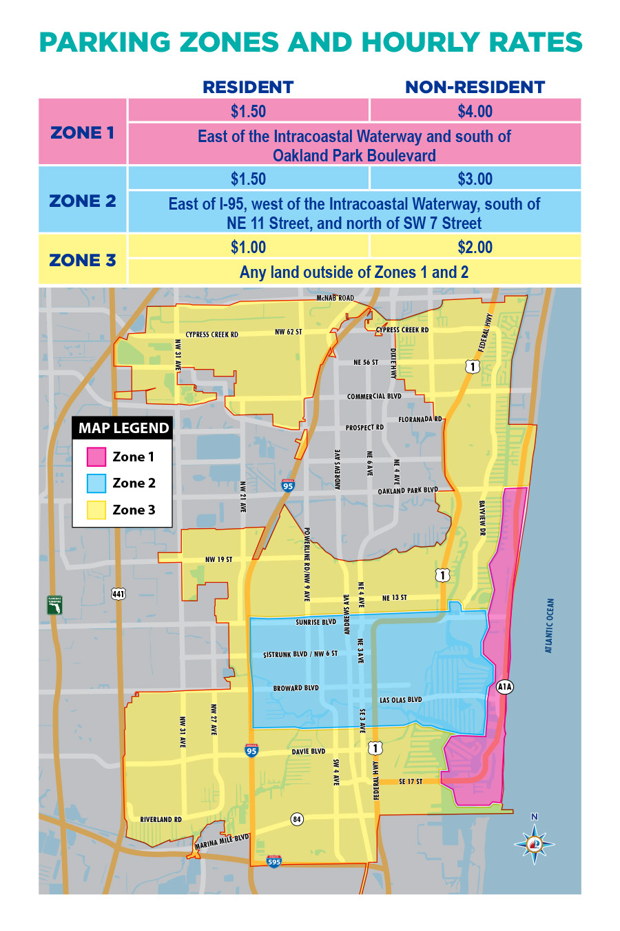 Parking Zones and Hourly Rates