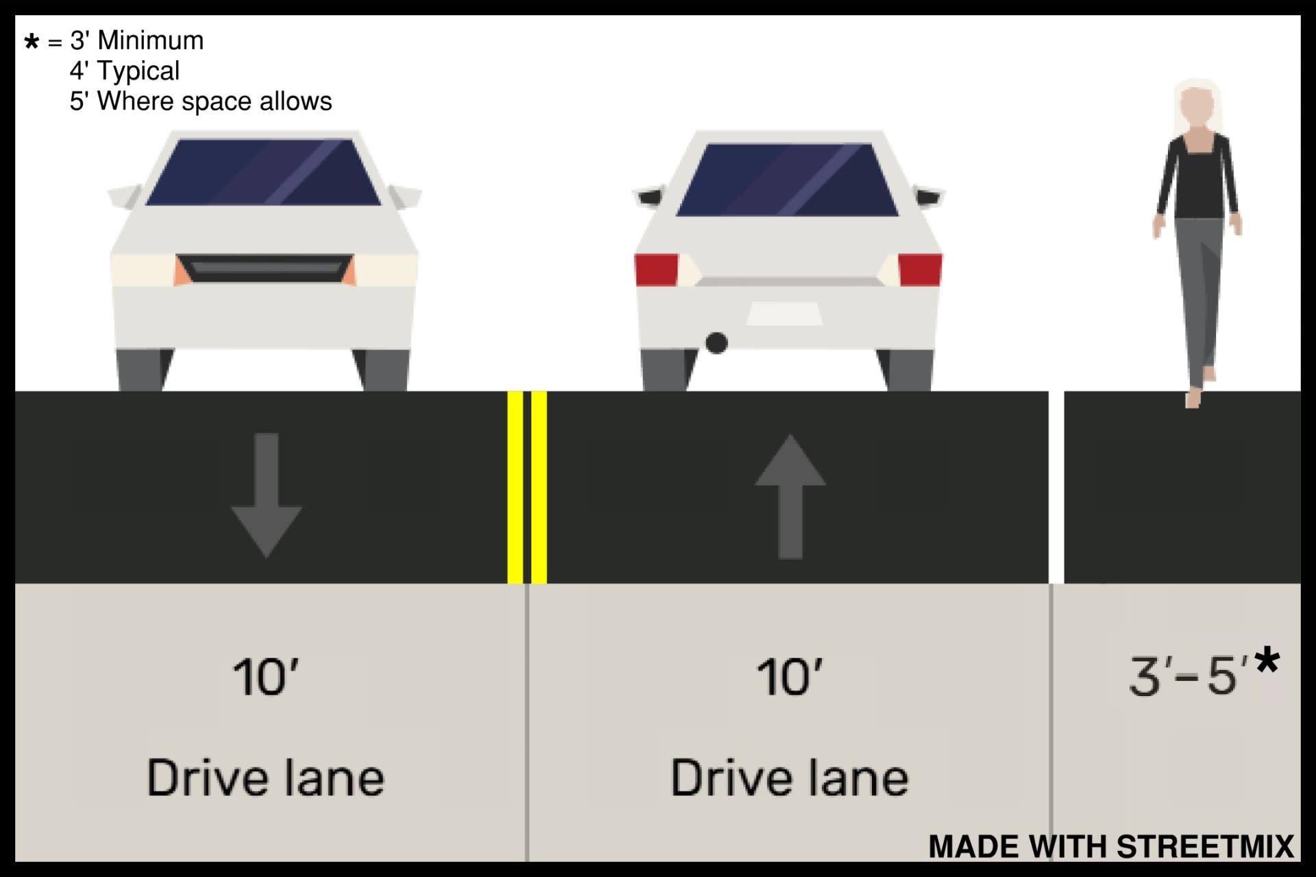 Diagram showing 10-foot drive lanes and a 3- to 5-foot paved shoulder (3ft minimum, 4ft typical, 5ft where space allows)